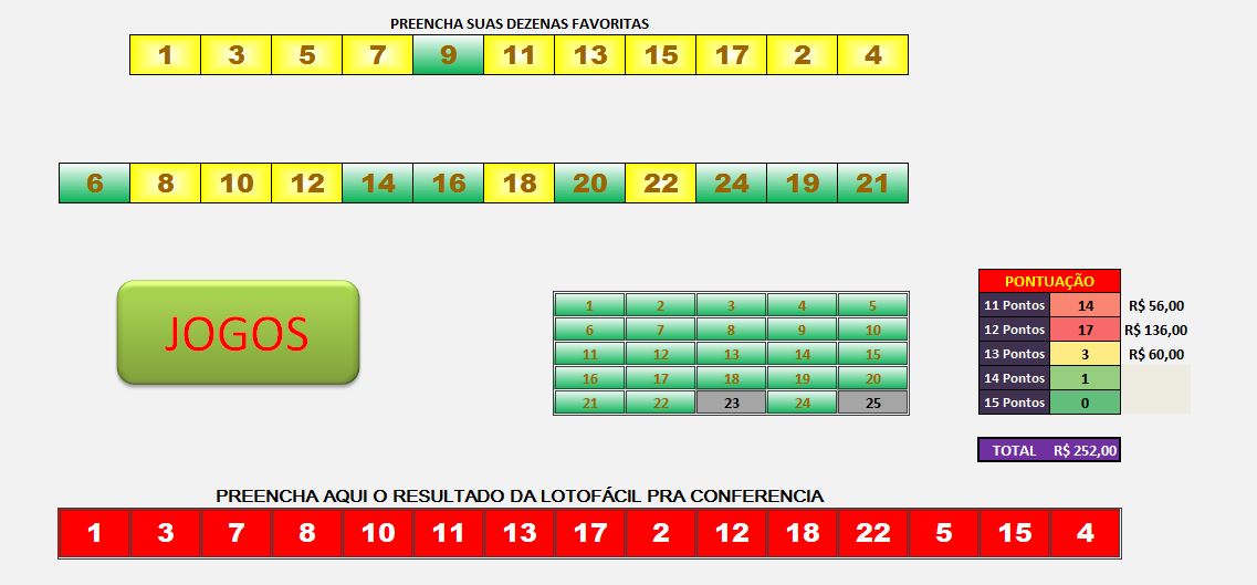 resenha lotofacil 23d funciona mesmo